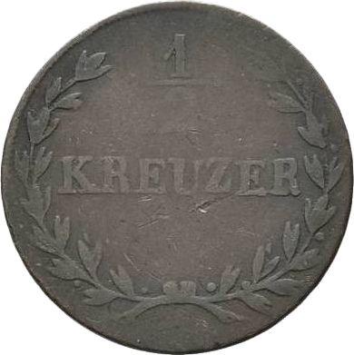 Реверс монеты - 1/2 крейцера 1825 года - цена  монеты - Баден, Людвиг I