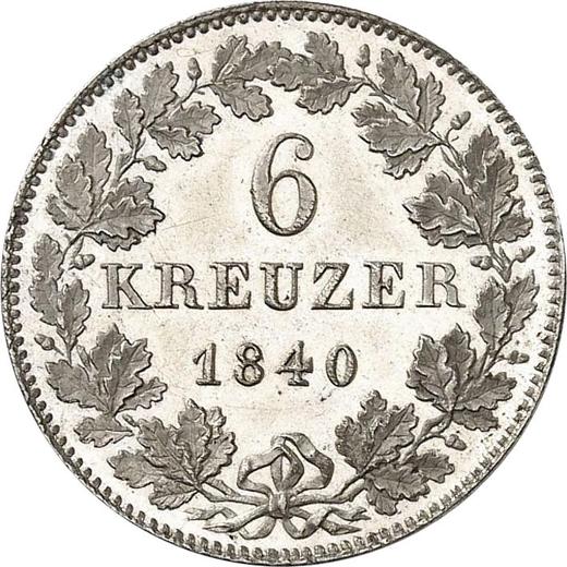 Реверс монеты - 6 крейцеров 1840 года - цена серебряной монеты - Бавария, Людвиг I