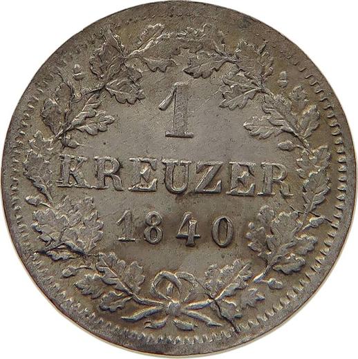 Реверс монеты - 1 крейцер 1840 года - цена серебряной монеты - Вюртемберг, Вильгельм I