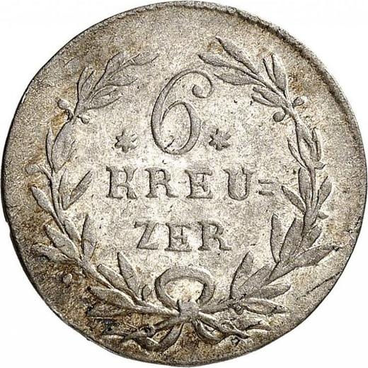 Реверс монеты - 6 крейцеров 1817 года - цена серебряной монеты - Баден, Карл Людвиг Фридрих