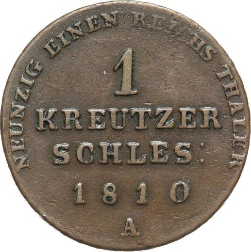 Reverso 1 Kreuzer 1810 A "Silesia" - valor de la moneda  - Prusia, Federico Guillermo III