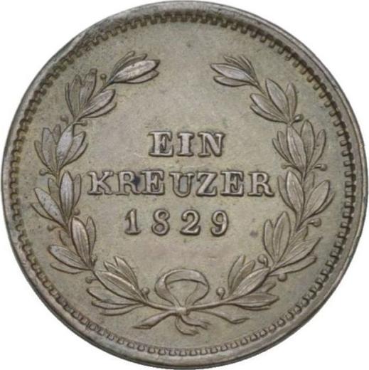 Реверс монеты - 1 крейцер 1829 года - цена  монеты - Баден, Людвиг I