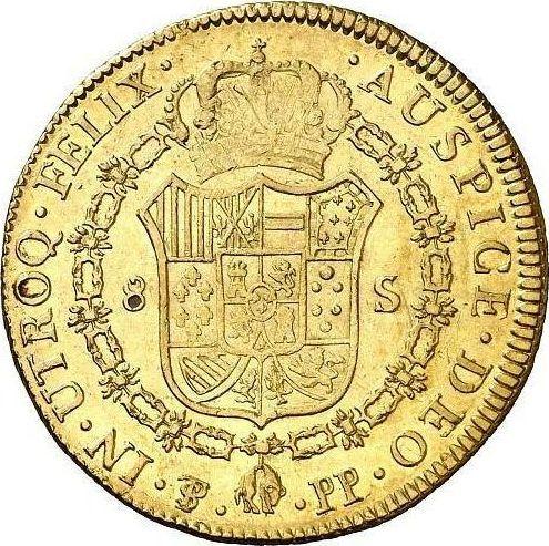 Reverse 8 Escudos 1799 PTS PP - Gold Coin Value - Bolivia, Charles IV