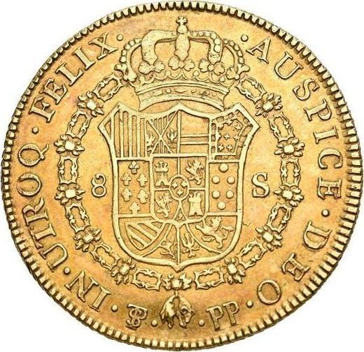 Reverse 8 Escudos 1797 PTS PP - Gold Coin Value - Bolivia, Charles IV